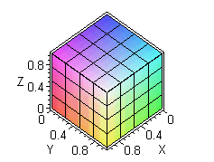 [Maple Plot]