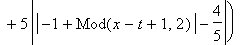 `U(x,t)` = 1/2*signum(-1+Mod(x+t+1,2))*(5*abs(abs(-1+Mod(x+t+1,2))-1/2)-5*abs(abs(-1+Mod(x+t+1,2))-3/5)-5*abs(abs(-1+Mod(x+t+1,2))-7/10)+5*abs(abs(-1+Mod(x+t+1,2))-4/5))+1/2*signum(-1+Mod(x-t+1,2))*(5*...