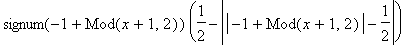 signum(-1+Mod(x+1,2))*(1/2-abs(abs(-1+Mod(x+1,2))-1/2))